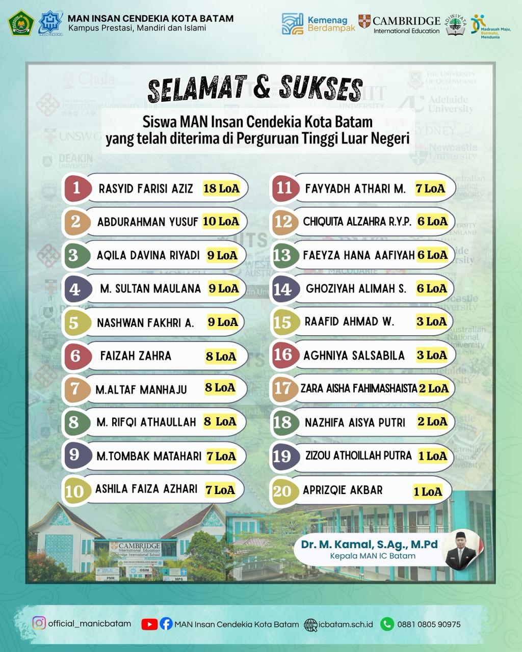 Gambar Slide