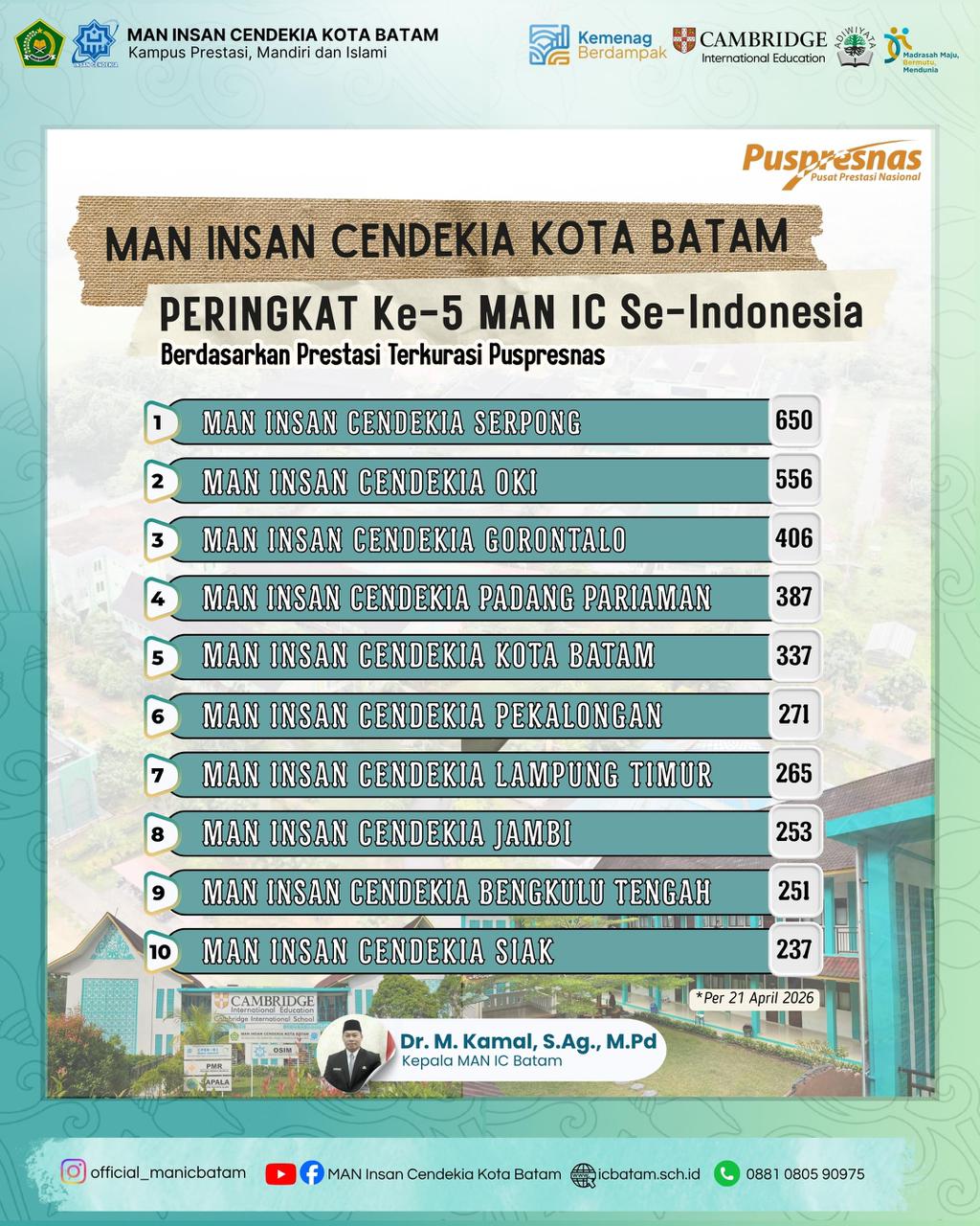 Prestasi 158